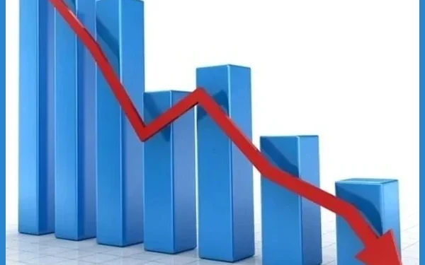 State-owned enterprises incurred losses of Rs 147 billion in 6 months, report reveals