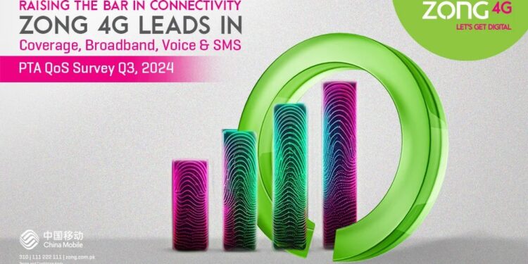 Zong Tops PTA’s QoS Survey for Q3 2024, Leading the Industry with Excellence