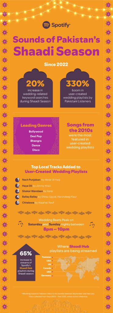 Spotify Shaadi Season Pakistan 01