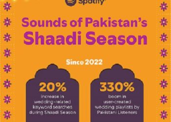 Spotify Shaadi Season Pakistan
