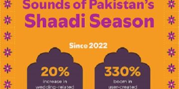 Spotify Shaadi Season Pakistan