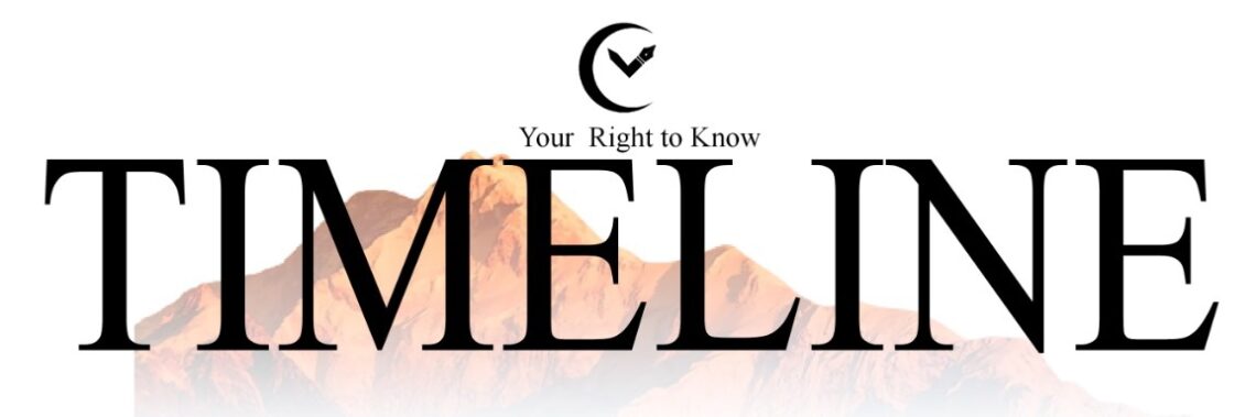 Timeline News Islamabad