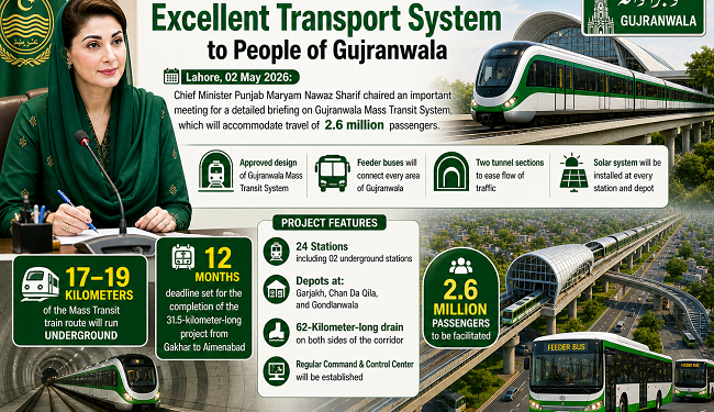 CM Maryam Nawaz Sharif to Gift Excellent Transport System to People of Gujranwala.