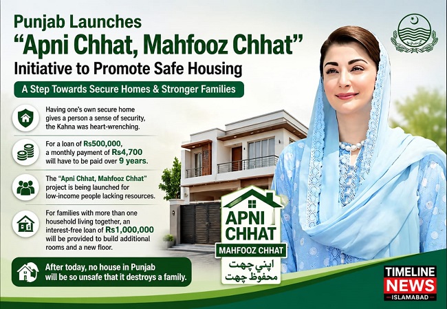 Apni Chhat Mahfooz Chhat