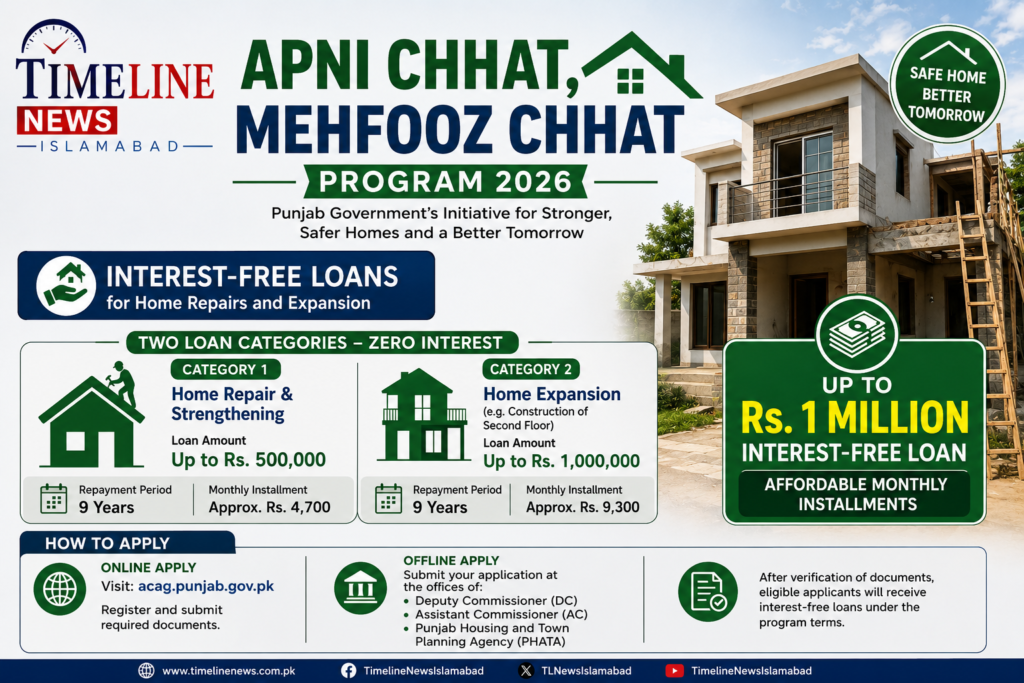 Apni Chhat, Mehfooz Chhat