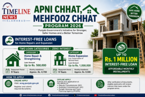 Apni Chhat, Mehfooz Chhat