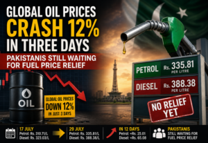 Global Oil Prices Drop 12% in 3 Days but Pakistan Fuel Prices Remain High Despite Market Decline
