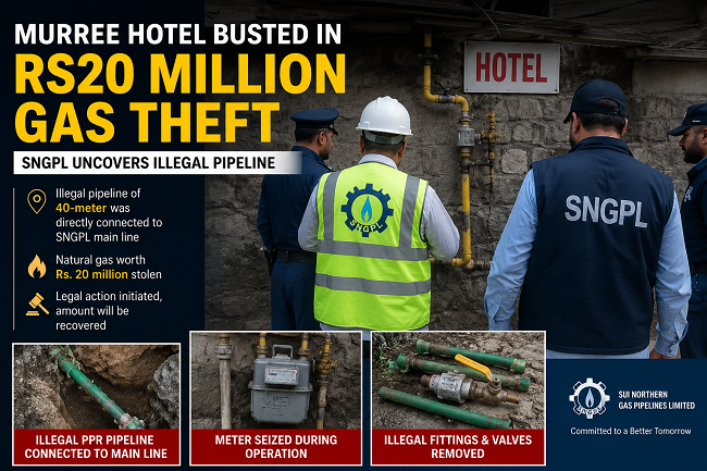 Murree Hotel Busted in Rs20 Million Gas Theft Scandal