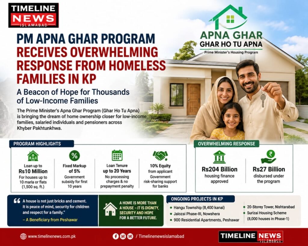 PM Apna Ghar Program