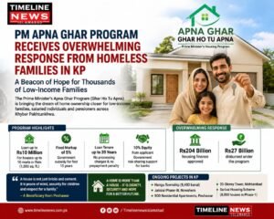 PM Apna Ghar Program