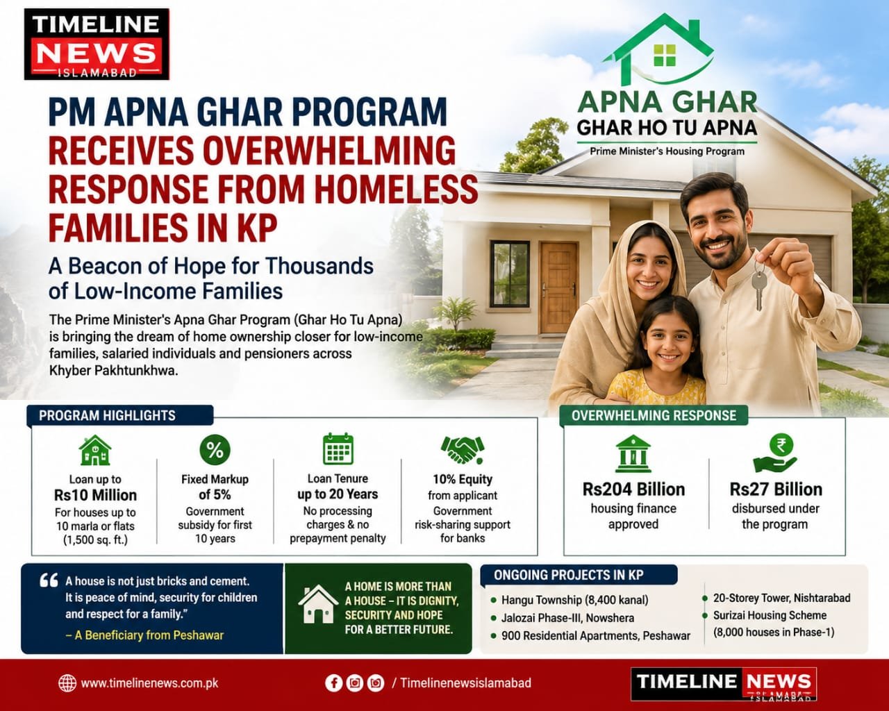PM Apna Ghar Program