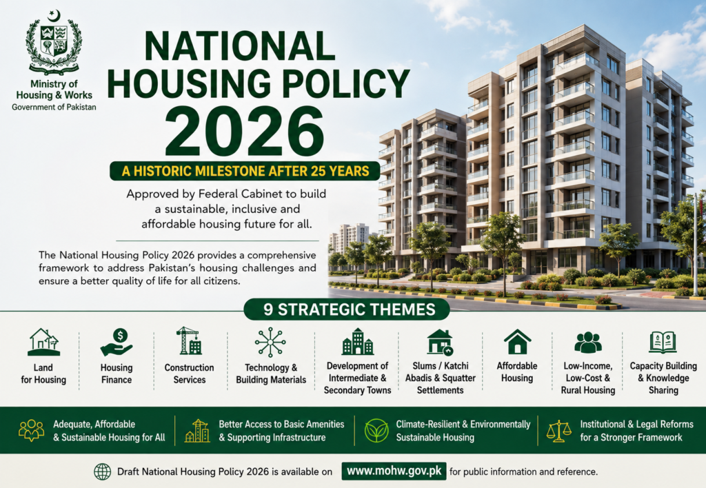 Pakistan Approves National Housing Policy 2026